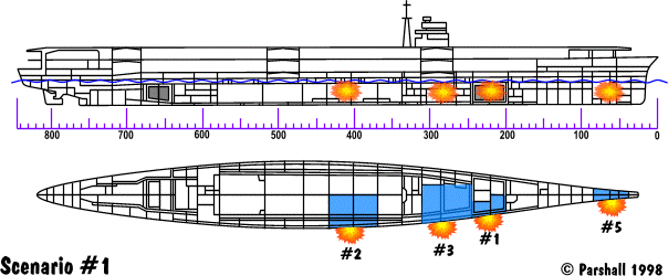 Artwork showing the sinking of Shokaku analysis by Anthony Tully Jon Parshall and Richard Wolff scenario 01