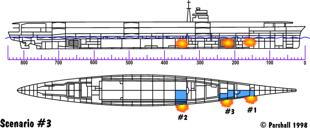 Artwork showing the sinking of Shokaku analysis by Anthony Tully Jon Parshall and Richard Wolff scenario 03