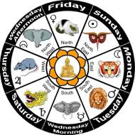 Asisbiz Burmese pagoda zodiac day born symbols wheel 0A